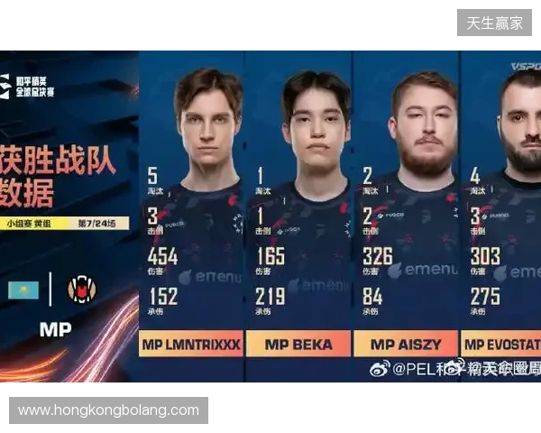 官宣:BC.Game签约ScrunK担任战队分析师 官宣:BC.Game签约ScrunK担任战队分析师