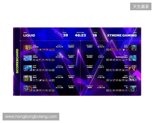 XG一天打了四个TI冠军，拿下了两个