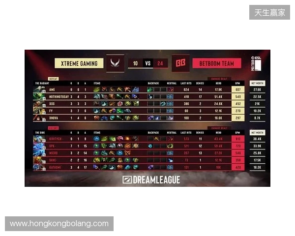 DOTA2梦幻联赛S28小组赛第二阶段第五日:XG决胜局选出TK绝杀BB DOTA2梦幻联赛S28小组赛第二阶段第五日:XG决胜局选出TK绝杀BB