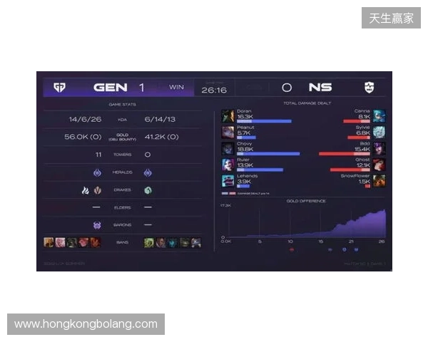 EPL S23第一阶段:游刃有余!G2 2-0 GG