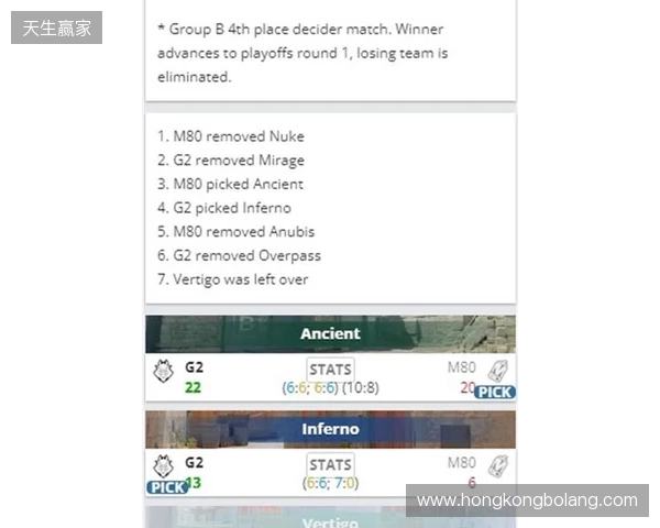 EPL S23第一阶段：尽在掌握！G2 2-1 M80